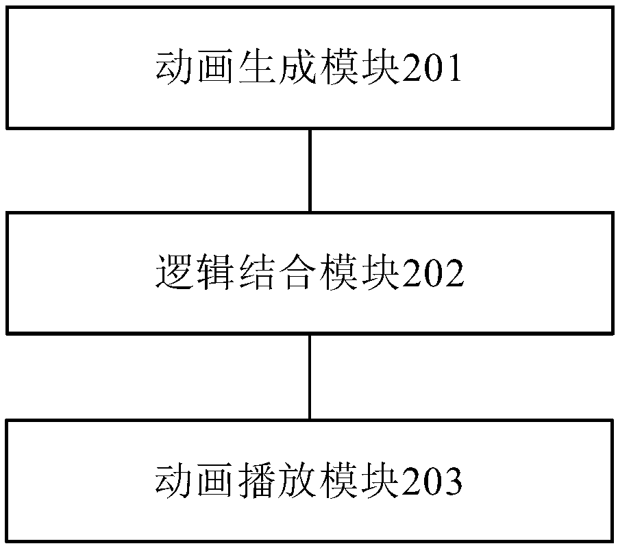 Interactive animation realization method and device and terminal device