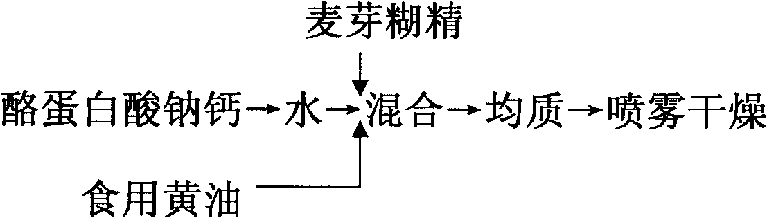 Edible butter composition and method for preparing butter powder with the same as raw material