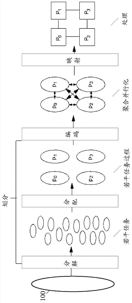 Parallel computation method and system