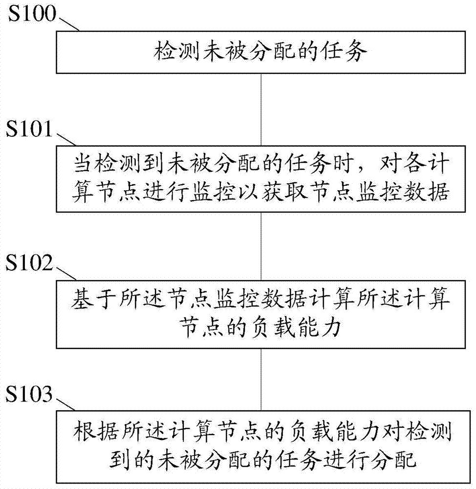 Parallel computation method and system