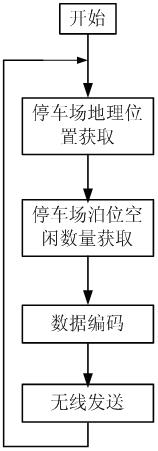 Vehicle-mounted intelligent parking guidance system