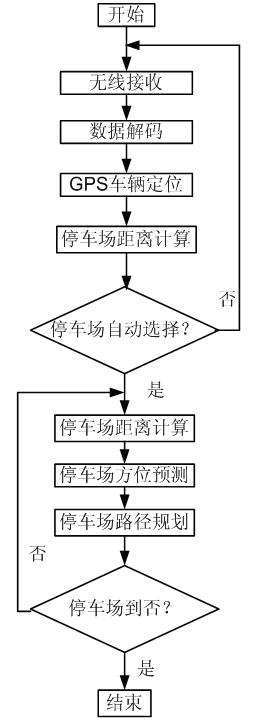 Vehicle-mounted intelligent parking guidance system