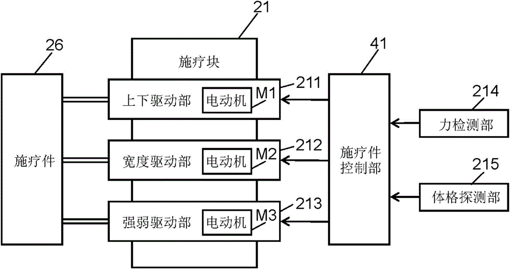 Physical condition evaluation device and massage machine provided with physical condition evaluation device