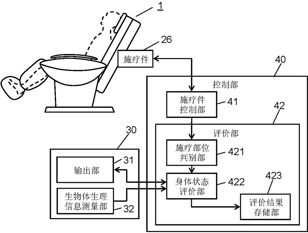 Physical condition evaluation device and massage machine provided with physical condition evaluation device