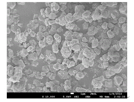 Hydrocracking catalyst and preparation method thereof