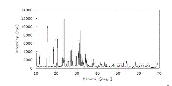 Hydrocracking catalyst and preparation method thereof