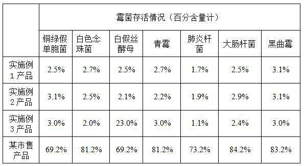 Fragrant disinfection currency counting liquid