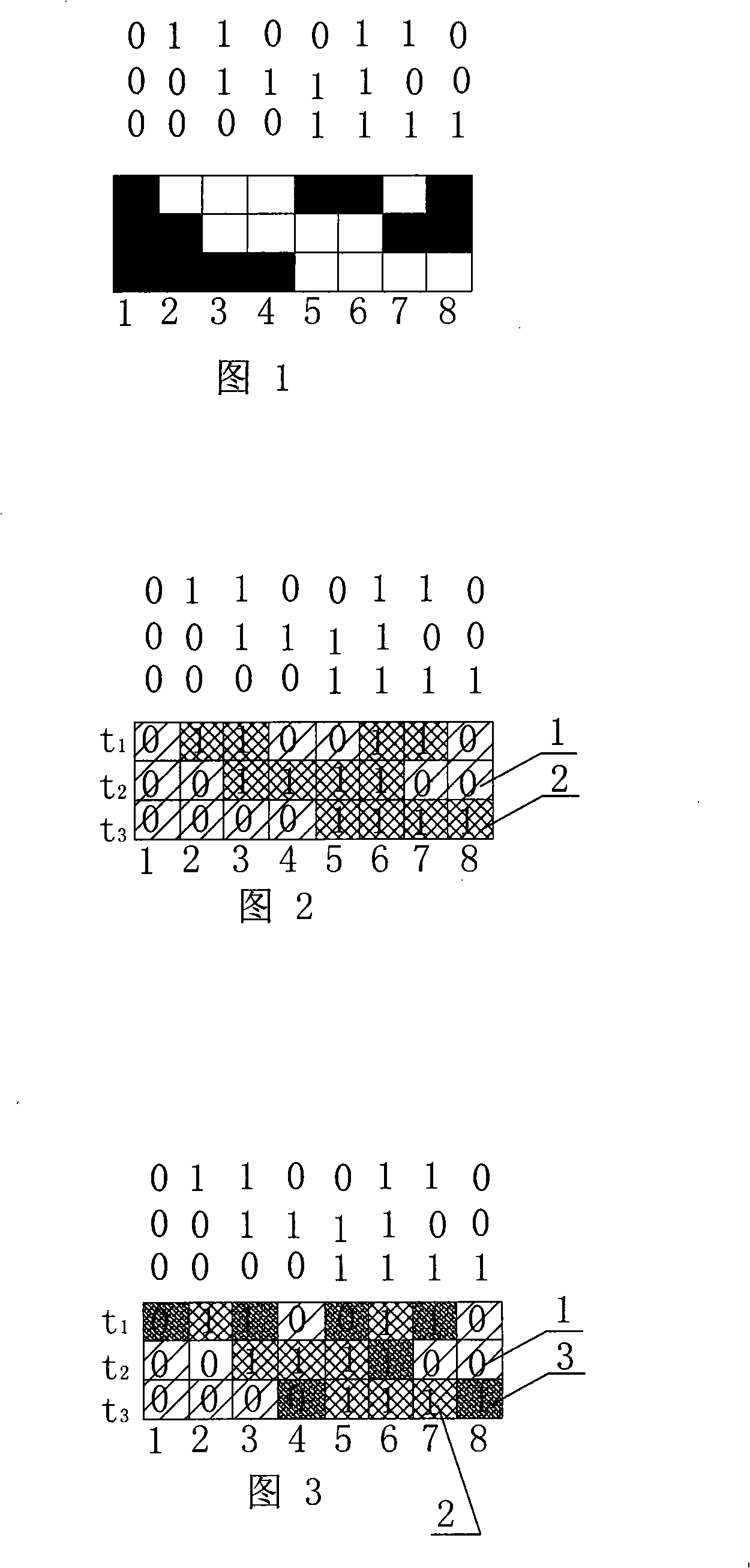 Color coding structural light three-dimensional measurement method based on green stripe center