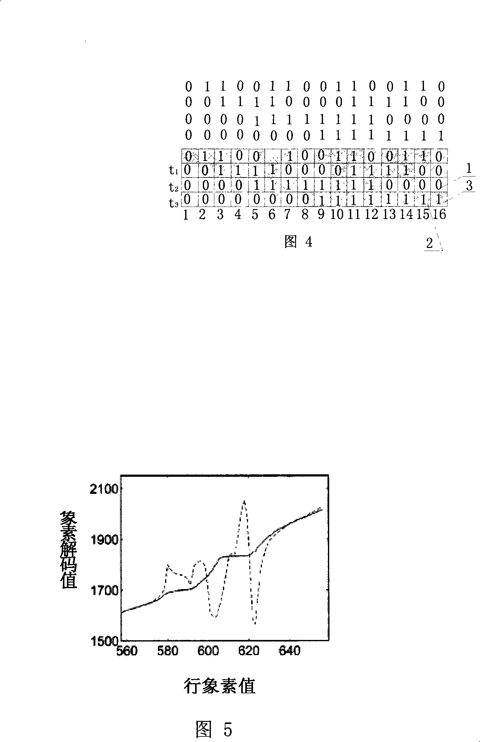 Color coding structural light three-dimensional measurement method based on green stripe center