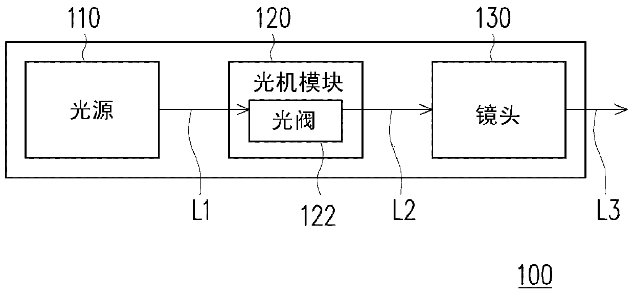 Projector and optical engine module