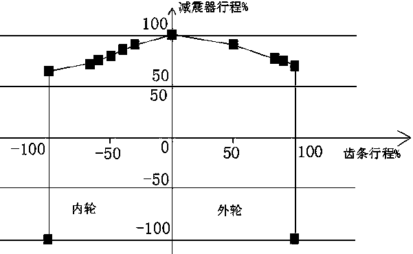 Method for simulating motion curve of automobile front steering wheel and manufacturing envelope surface