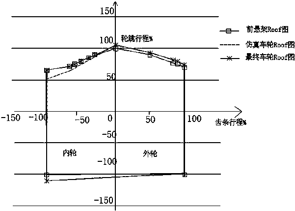 Method for simulating motion curve of automobile front steering wheel and manufacturing envelope surface