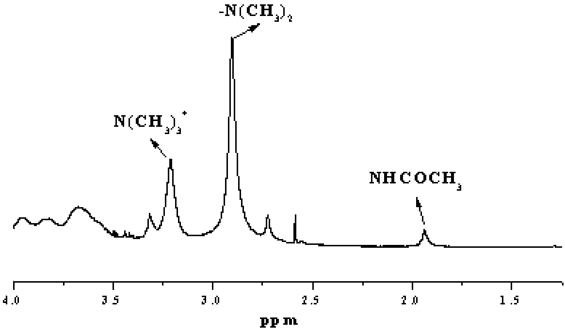 Chitosan/silk fibroin stent with loaded curcumin/gelatin microsphere compound, and preparation method and applications thereof