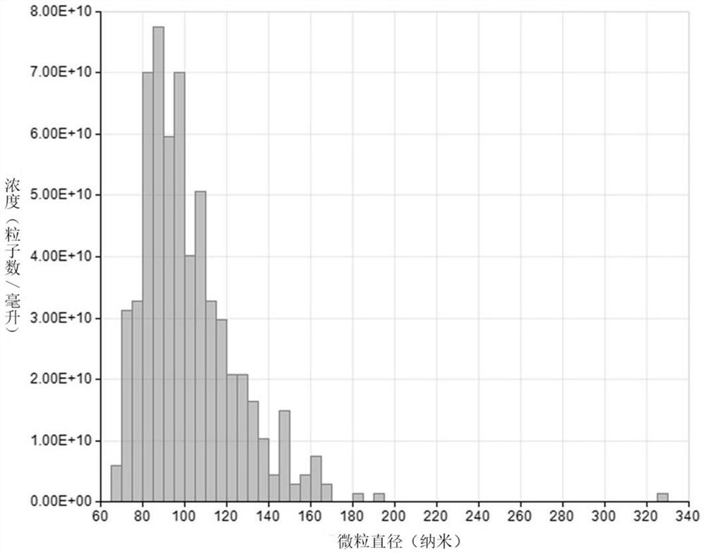 A method and kit for isolating high-purity urinary exosomes