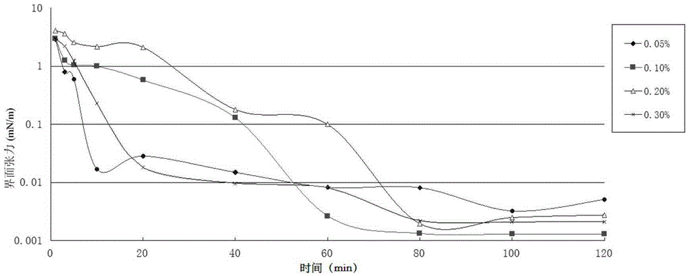 Hydroxysulfobetaine surfactant and preparation method and application thereof