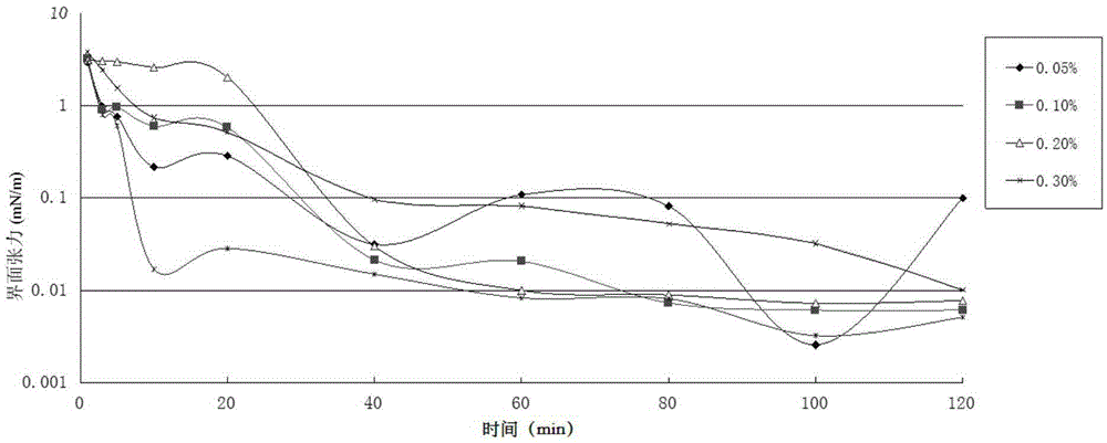 Hydroxysulfobetaine surfactant and preparation method and application thereof