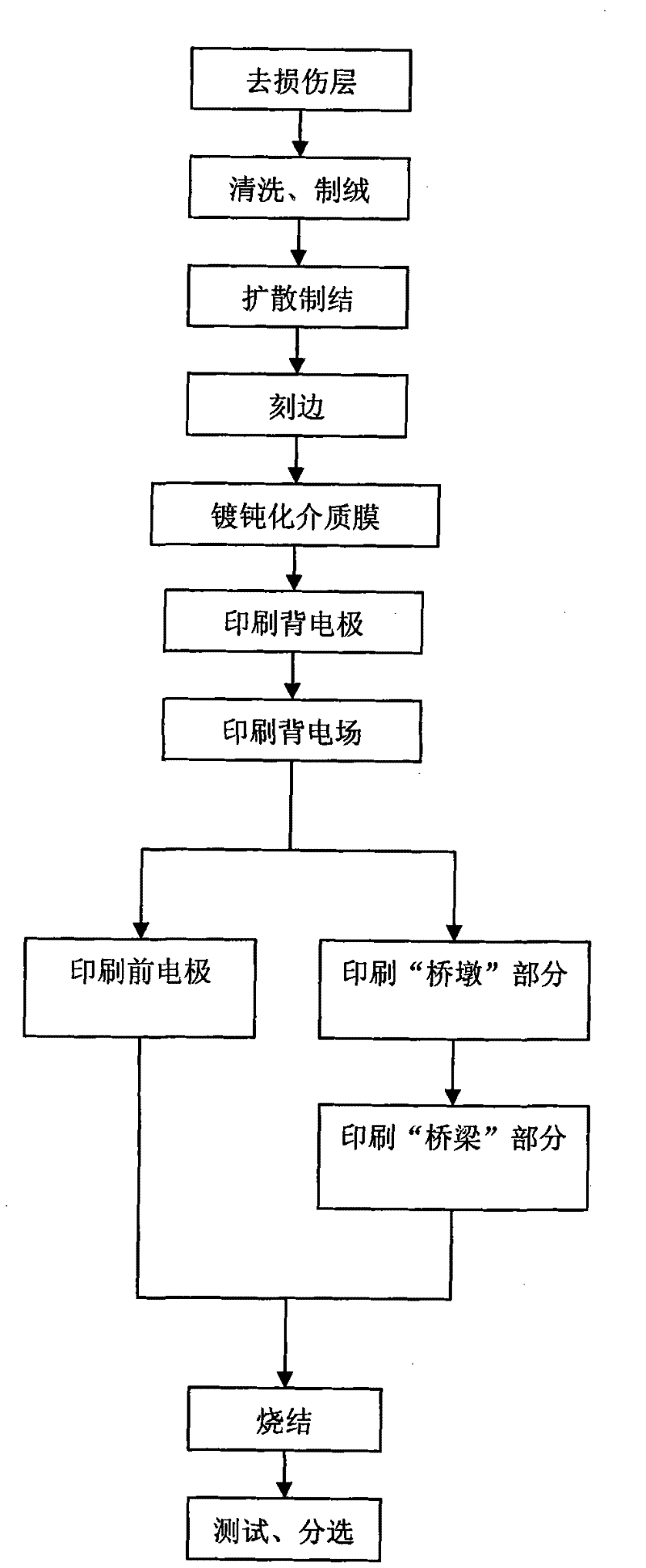 Improved solar cell front electrode and its production method