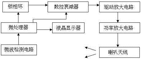 Power supply system applied to power capacitor online monitoring system