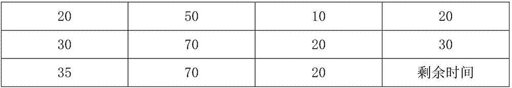 Preparation method of esterified maltodextrin