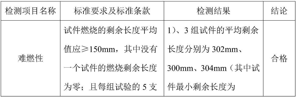 Novel plant fiber flame retardant adhesive and preparation method thereof