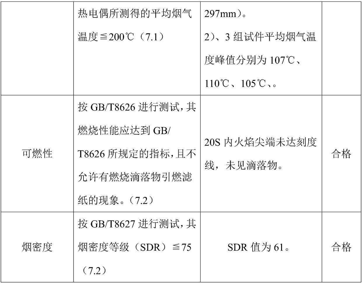 Novel plant fiber flame retardant adhesive and preparation method thereof