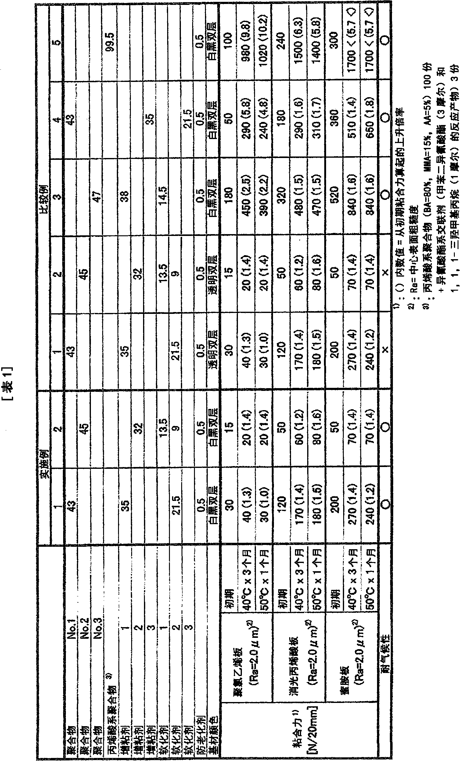 Surface protection sheet