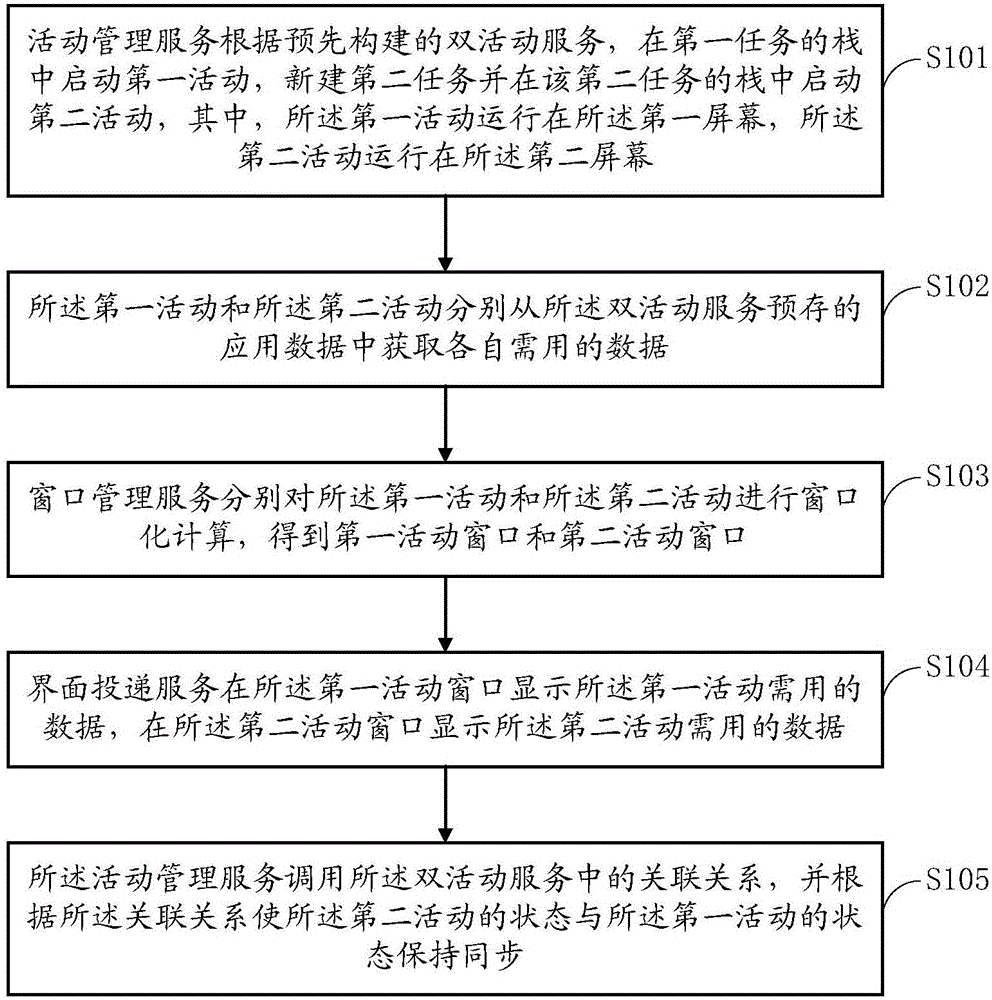 Terminal and display method thereof