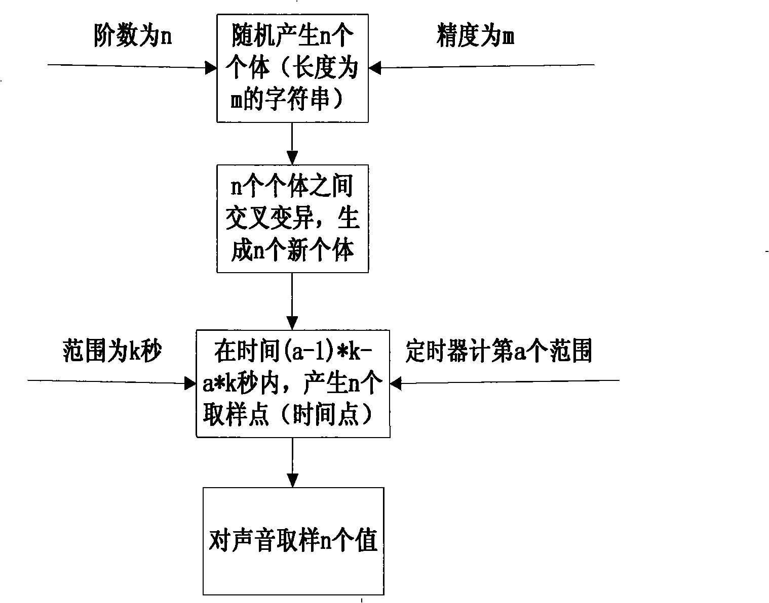 Self-adapting echo cancellation method