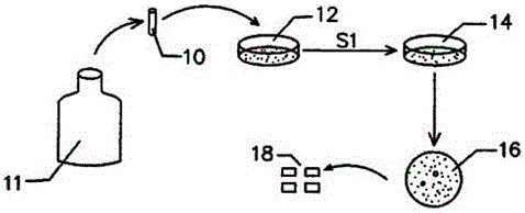 A kind of factory production method of air-permeable bacteria bag of shiitake mushroom