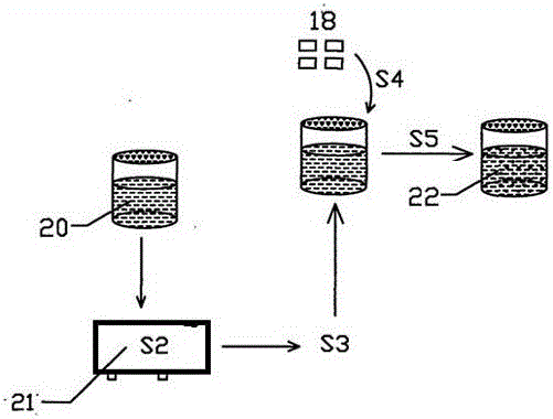 A kind of factory production method of air-permeable bacteria bag of shiitake mushroom