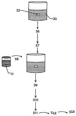 A kind of factory production method of air-permeable bacteria bag of shiitake mushroom