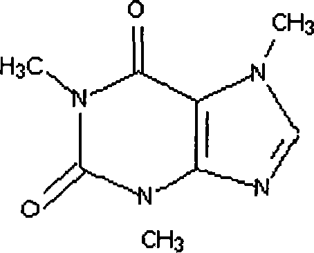 Catalyst system used for synthesizing acetic acid and acetic anhydride and application thereof