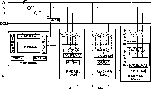 A three-phase load unbalance adjustment device