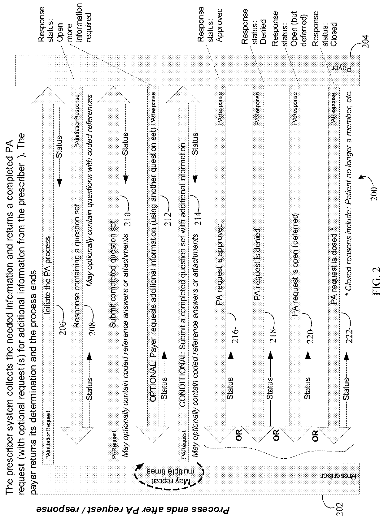 Method, system, and apparatus for electronic prior authorization accelerator