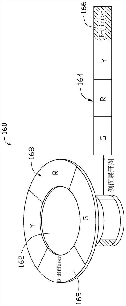 Color wheel assembly, light source device and projection system