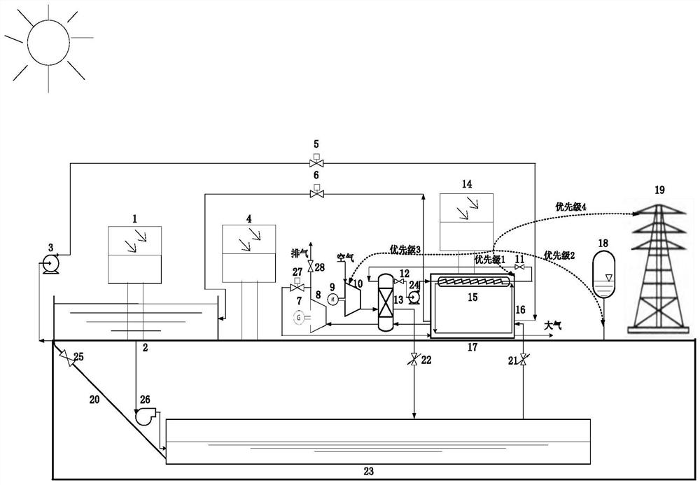 A comprehensive energy system with cold storage coupled with photovoltaic energy storage and its operation method