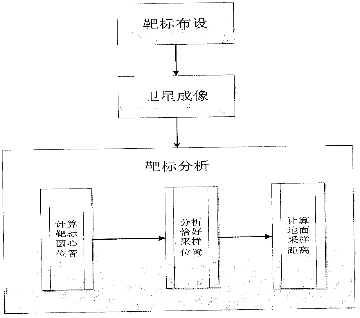 Method for testing ground sampling distance of high-accuracy remote sensing satellite based on target