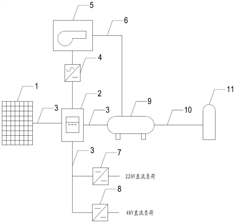 Photovoltaic power generation and hydrogen energy storage system for long-distance water delivery trunk canal project