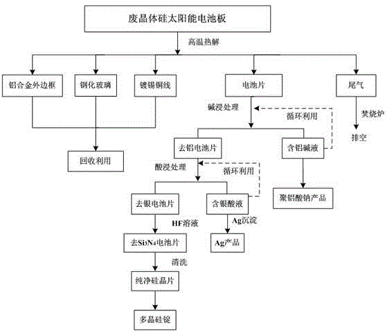 Waste crystalline silicon solar cell panel disassembling and recovering method