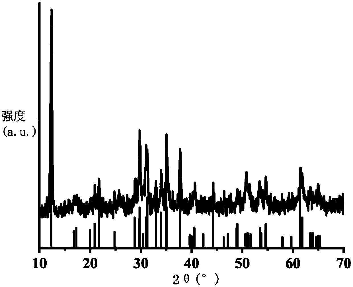 Copper pyrovanadate/nitrogen-doped graphene composite material and preparation method and application thereof