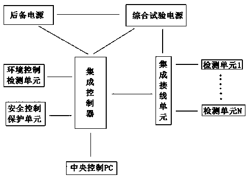 Intelligent distribution transformer integrated test and fault determination test handcart