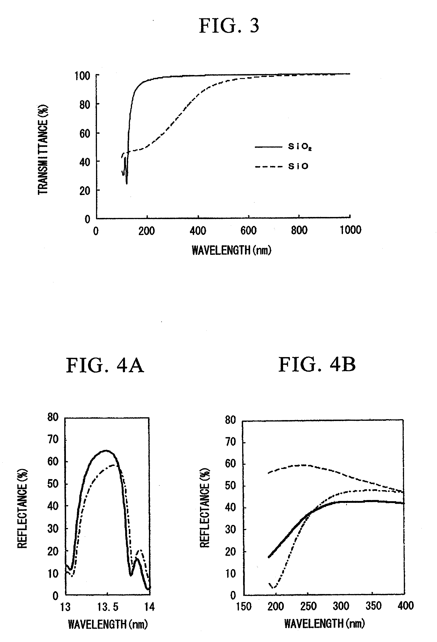 Optical element, exposure apparatus using this, and device manufacturing method