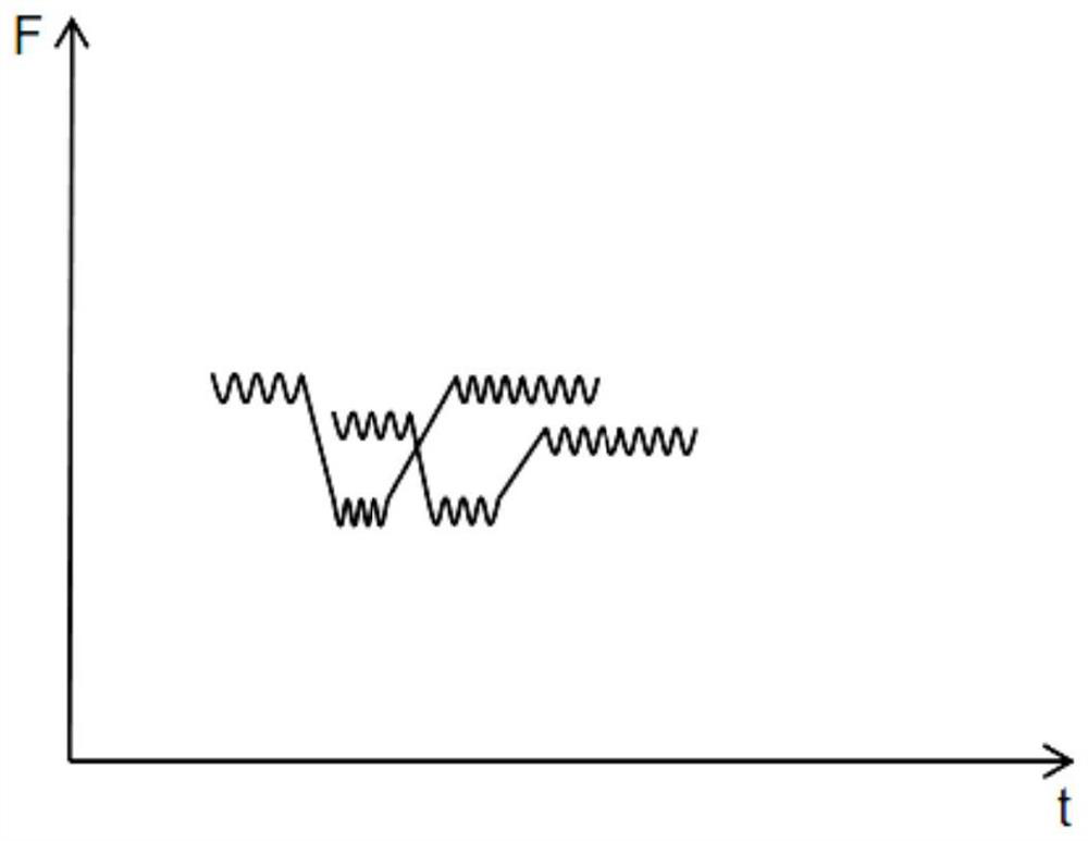 Data processing method and device for adjusting brushing duration