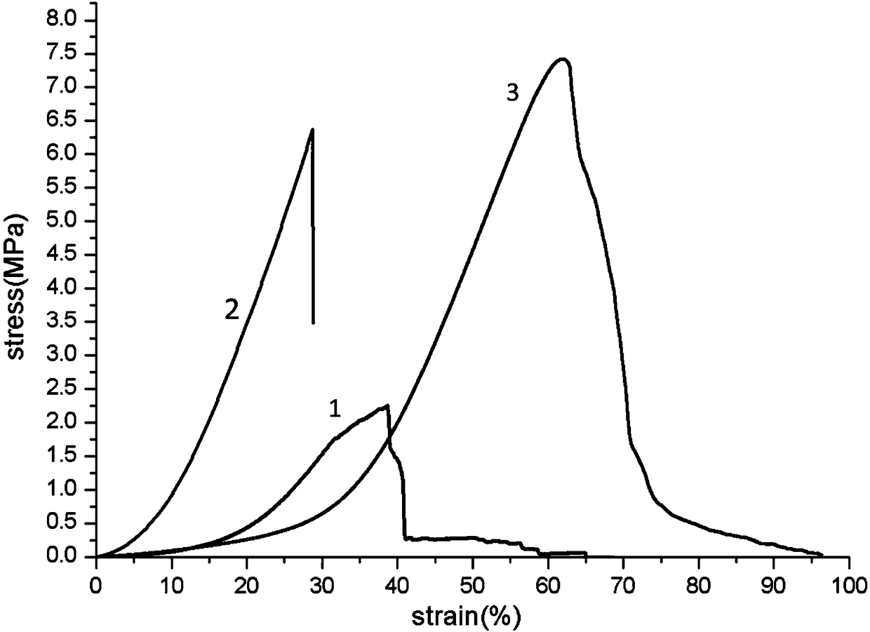 Swim bladder source biological valve material as well as preparation method and application thereof