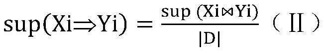 A product recommendation system and its working method based on decision-making high-utility negative sequence rule mining