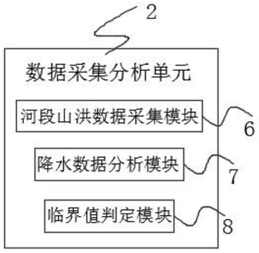 Rainstorm early warning and monitoring method and system for remote mountainous area