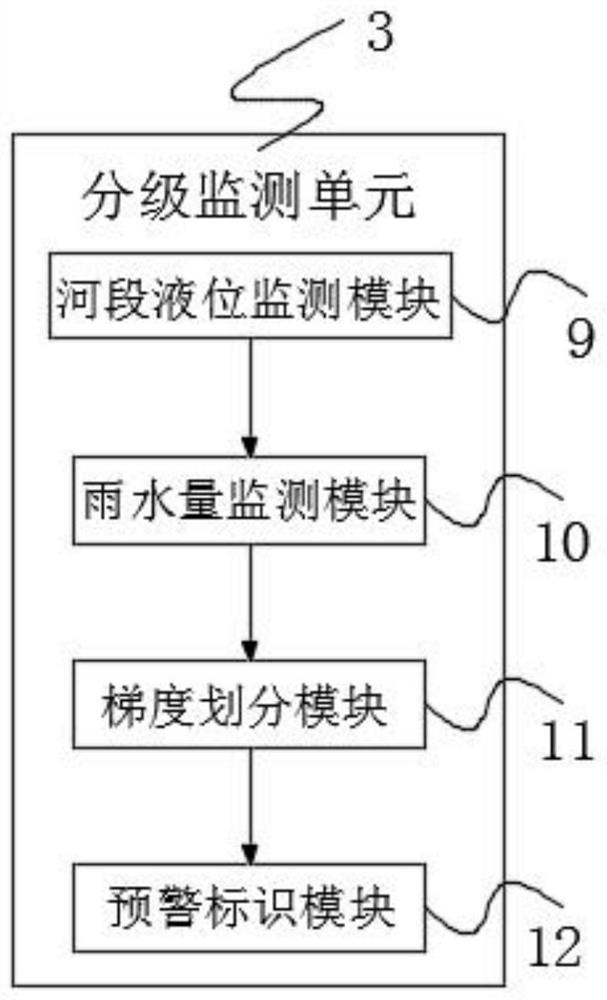 Rainstorm early warning and monitoring method and system for remote mountainous area