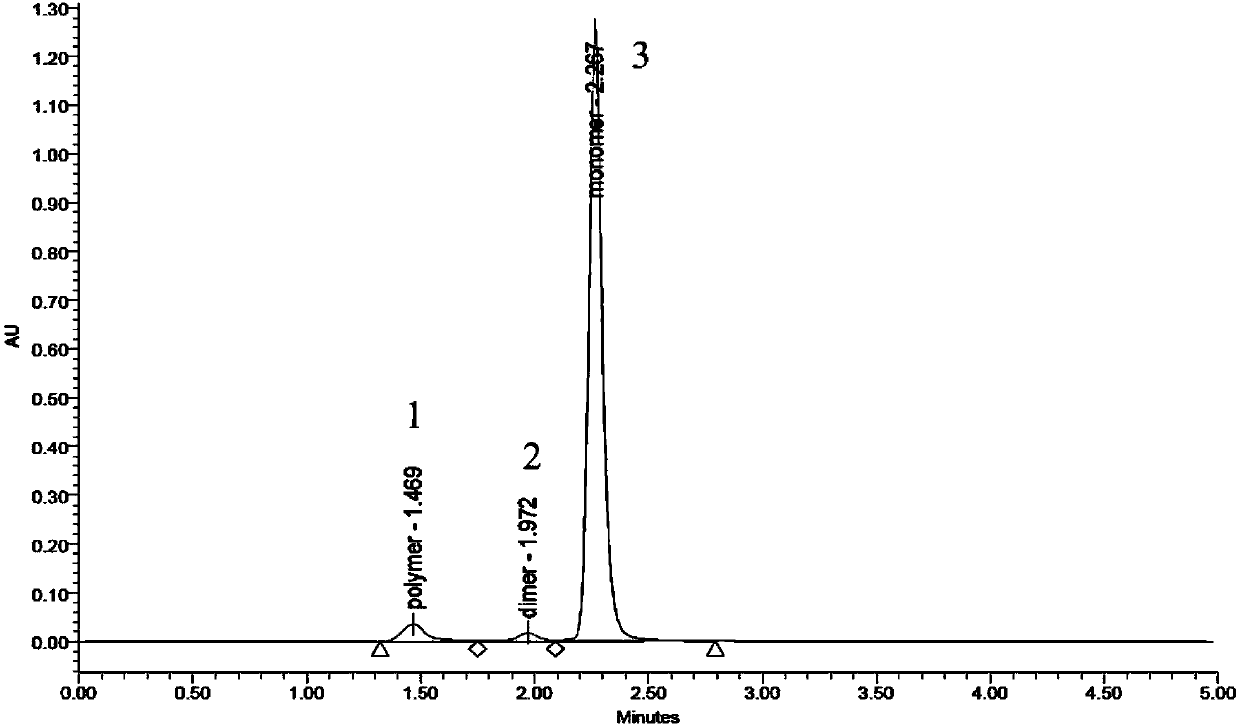 Ultra-high performance liquid chromatography method for determining molecular size distribution of human serum albumin