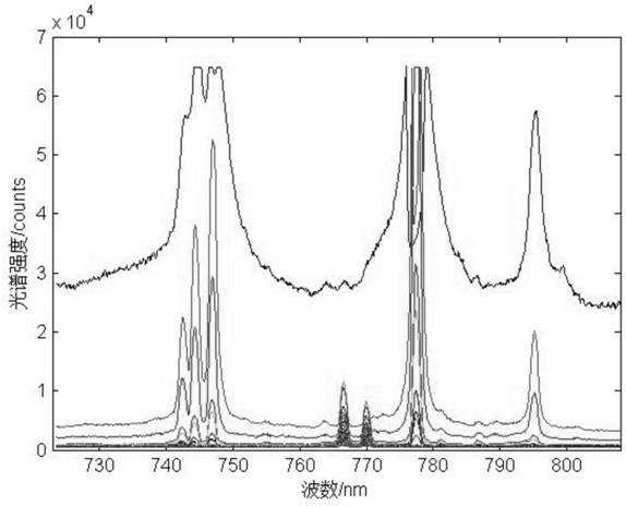 A Time-Resolved Laser-Induced Breakdown Spectroscopy Quantitative Method