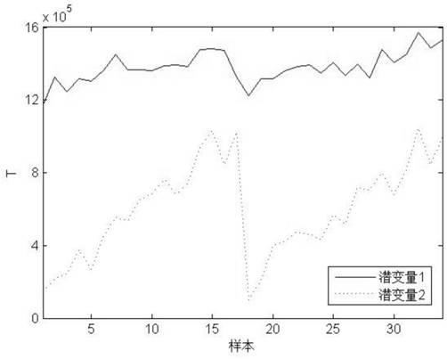 A Time-Resolved Laser-Induced Breakdown Spectroscopy Quantitative Method